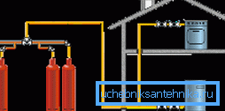 Das Schema des Heizungssystems für Flaschengas Das Schema des Heizungssystems für Flaschengas
