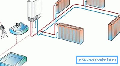 Schema der Heizungsanlage mit elektrischem Kessel Schema der Heizungsanlage mit elektrischem Kessel
