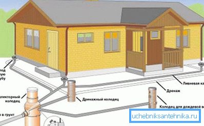 Drainagesystemdiagramm Drainagesystemdiagramm