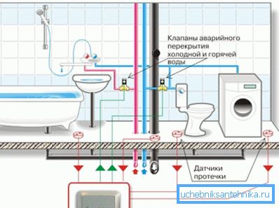 Hochwasserschutzsystem-Diagramm Hochwasserschutzsystem-Diagramm