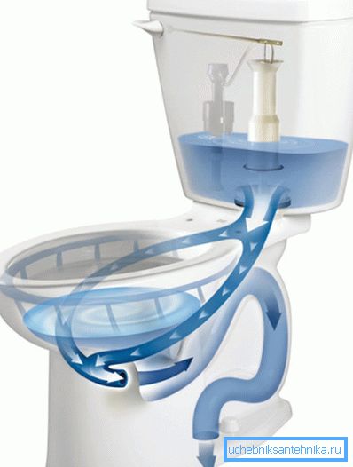 WC-Waschbecken WC-Waschbecken