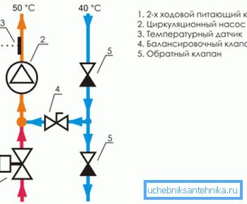 Schema der Mischeinheit mit Zweiwegeventil Schema der Mischeinheit mit Zweiwegeventil