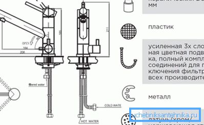 Mixer-Schaltung Mixer-Schaltung