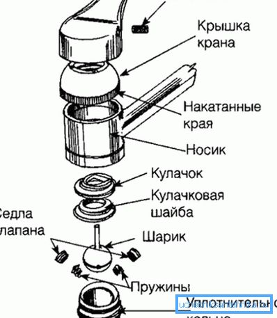 Kugelhahn-Mischer-Diagramm Kugelhahn-Mischer-Diagramm
