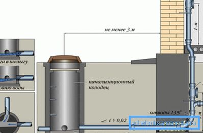 Schema der Inspektionswelle. Schema der Inspektionswelle.