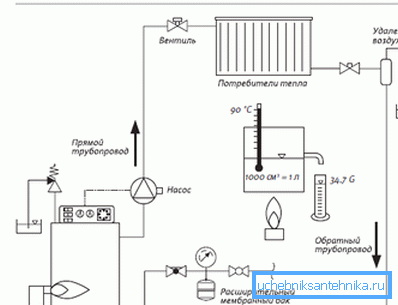 Schema mit integriertem Ventil. Schema mit integriertem Ventil.