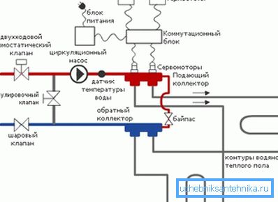 Schema des zusammengebauten Systems. Schema des zusammengebauten Systems.