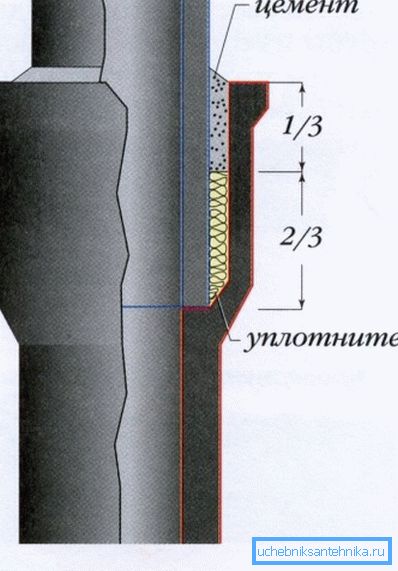 Verbindungsdiagramm Verbindungsdiagramm