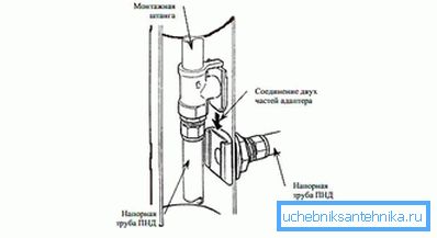 Verbindungsschema der beiden Teile des Adapters Verbindungsschema der beiden Teile des Adapters
