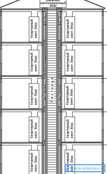 Anschlussschema einzelner Abluftkanäle mit einem gemeinsamen Anschlussschema einzelner Abluftkanäle mit einem gemeinsamen