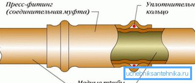 Drücken Sie das Verbindungsschema Drücken Sie das Verbindungsschema