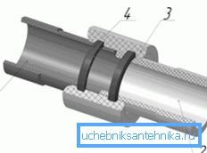 Verbindungsdiagramm Verbindungsdiagramm