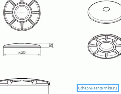 Diagramm eines runden Standardmodells Diagramm eines runden Standardmodells