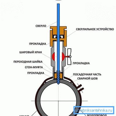 Diagramm zum Bohren eines Rohrs mit einer speziellen Vorrichtung zum Befestigen der Bohrvorrichtung Diagramm zum Bohren eines Rohrs mit einer speziellen Vorrichtung zum Befestigen der Bohrvorrichtung