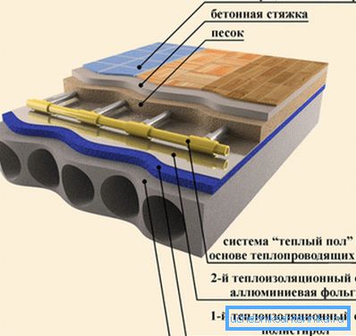 Das Schema eines warmen Fußbodens mit Wasserleitungen.