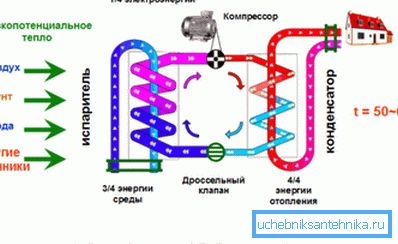 Schema der Wärmepumpe.