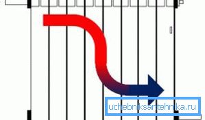 Wasserflussdiagramm in einem seriellen System Wasserflussdiagramm in einem seriellen System
