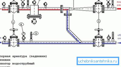 Zirkulation von Wasser. Zirkulation von Wasser.
