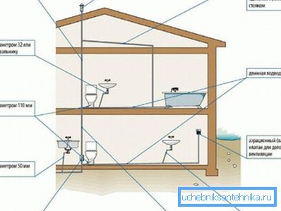Schema zum Entfernen von Gerüchen aus Abwasser Schema zum Entfernen von Gerüchen aus Abwasser