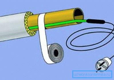 Schema der Verlegung eines elektrischen Heizkabels Schema der Verlegung eines elektrischen Heizkabels