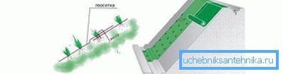 Layout des Geogitters