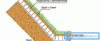 Geogrid-Bodenbewehrungsschema