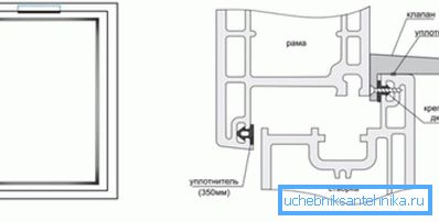 Installationsschema Installationsschema