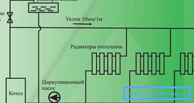 Elektrokesselinstallationsschema Elektrokesselinstallationsschema