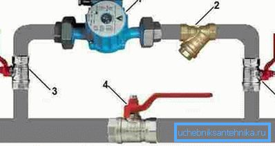 Filter-Installationsdiagramm Filter-Installationsdiagramm