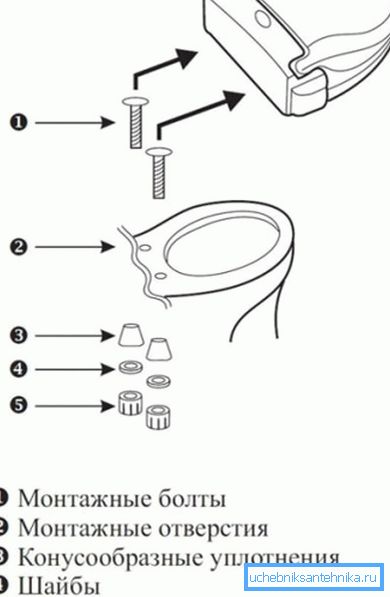 Installationsentwurf Installationsentwurf