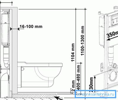 Installationsschema einer hängenden Toilettenschüssel Installationsschema einer hängenden Toilettenschüssel