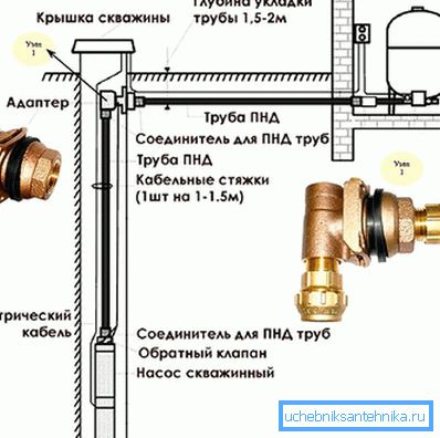 Installationsdiagramm für Bohrlochadapter Installationsdiagramm für Bohrlochadapter