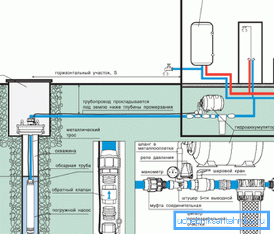 Installationsdiagramm für die Bohrlochpumpe Installationsdiagramm für die Bohrlochpumpe