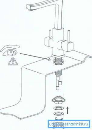 Mixer-Installationsdiagramm Mixer-Installationsdiagramm