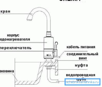 Installationsschema solcher Systeme mit Angabe aller grundlegenden Elemente Installationsschema solcher Systeme mit Angabe aller grundlegenden Elemente