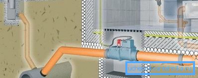 Installationsschema des Geräts im Abflussverteiler eines Landhauses. Installationsschema des Geräts im Abflussverteiler eines Landhauses.