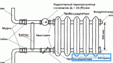 Geräteinstallationsdiagramm Geräteinstallationsdiagramm