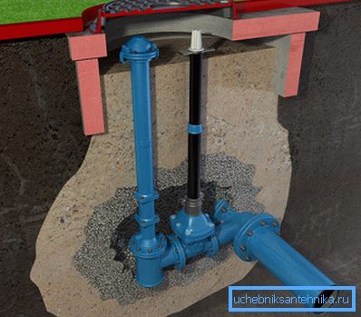 Installationsschema im Brunnen der Hydranten- und Wasserversorgung Installationsschema im Brunnen der Hydranten- und Wasserversorgung