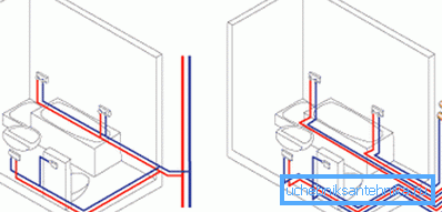 Die Installation der internen Pipeline Die Installation der internen Pipeline