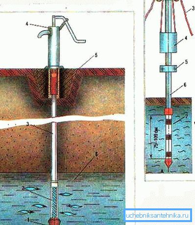 Abyssinian Well-Gerätediagramm Abyssinisches Brunnengerätediagramm