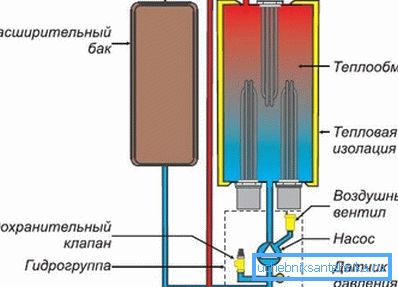 Geräte-Gerätediagramm Geräte-Gerätediagramm