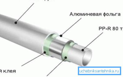 Schema der gerätverstärkten Polymerleitung Schema der gerätverstärkten Polymerleitung