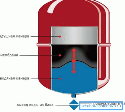 Tankvorrichtungsdiagramm Tankvorrichtungsdiagramm