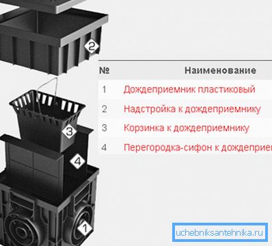 Diagramm der Entwässerungsvorrichtung Diagramm der Entwässerungsvorrichtung