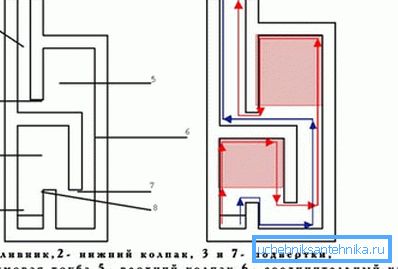 Schema des Geräts dvuhkolpakovoy Ofen Schema des Geräts dvuhkolpakovoy Ofen