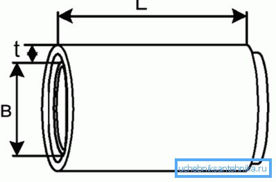 Diagramm der Faltsevoy-Rohrleitungen des Geräts