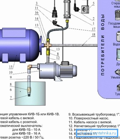 Geräteschema und Anschluss der Wasserpumpstation Geräteschema und Anschluss der Wasserpumpstation