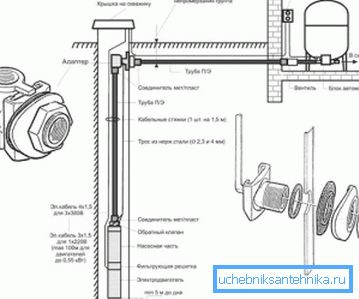 Geräteaufbau und Adapterplatzierung Geräteaufbau und Adapterplatzierung
