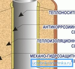 Layout der Dämmschicht Layout der Dämmschicht