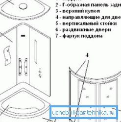 Kabinenlayout Kabinenlayout